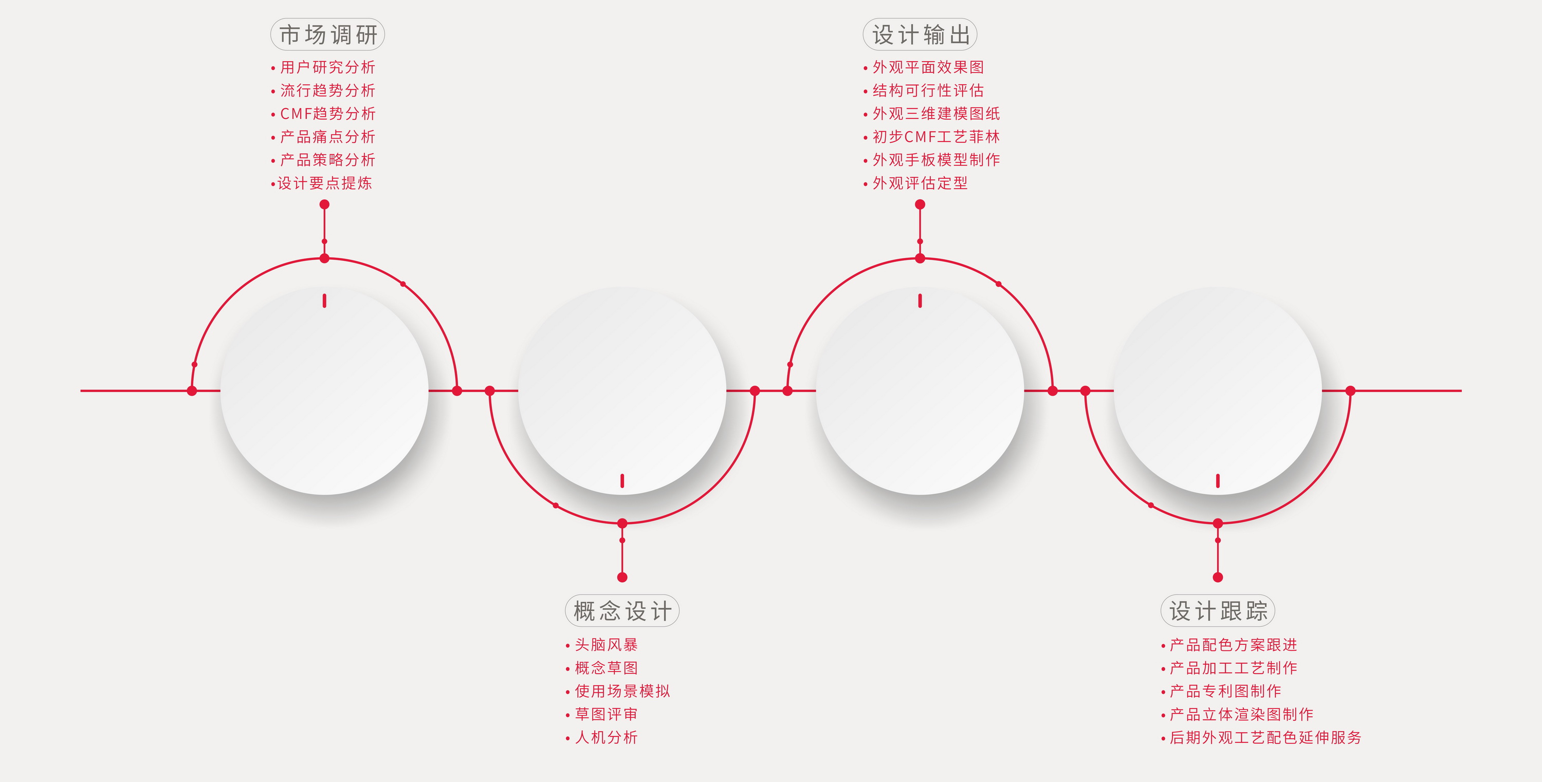 外觀設計流程、工業(yè)設計、產品設計、工業(yè)產品設計、工業(yè)設計公司、產品外觀設計